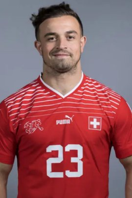 Xherdan Shaqiri 2022