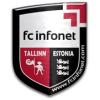 logo FCI Tallinn