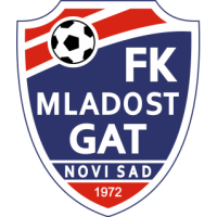 logo Mladost Novi Sad