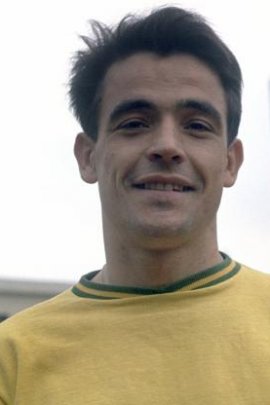 Jacky Simon Stats et palmarès