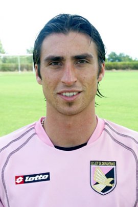 Andrea Caracciolo - Player profile