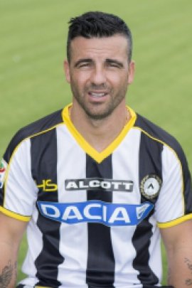 Antonio Di Natale - Player profile