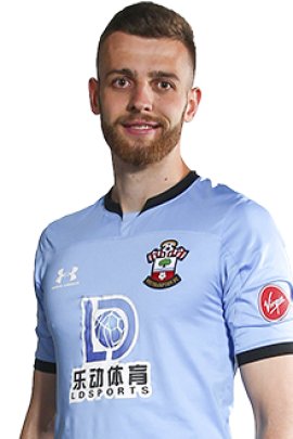 Angus Gunn 2019-2020