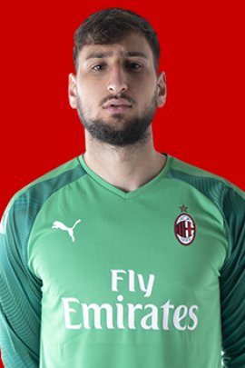 Gianluigi Donnarumma 2019-2020