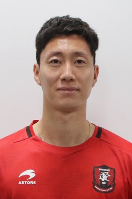 Su-chul Cho 2019