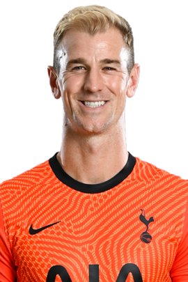 Joe Hart 2020-2021