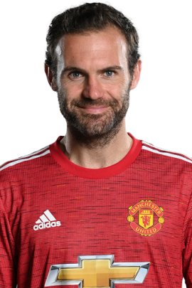 Juan Manuel Mata 2020-2021