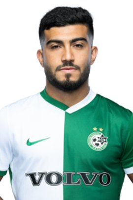 Mohammad Abu Fani 2021-2022