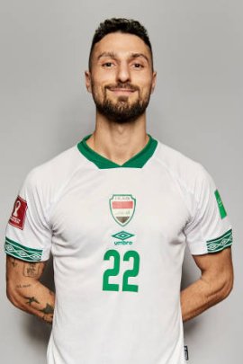 Rebin Sulaka Stats et palmarès 24/25