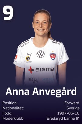 Anna Anvegaard 2021