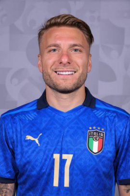 Ciro Immobile Lazio Stats Palmares [ 405 x 270 Pixel ]