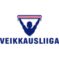 logo Veikkausliiga